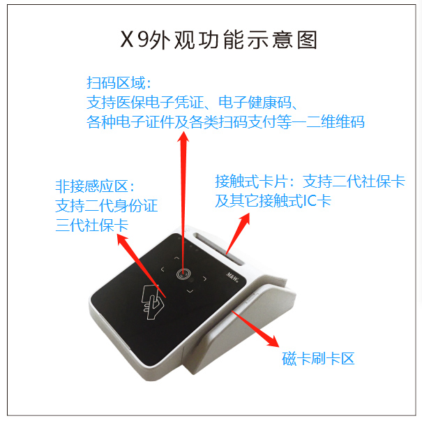 明華X9(身份證/社?？?健康卡讀寫器)